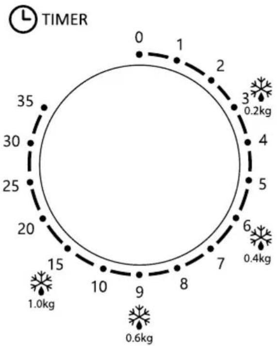 Flama 1824FL - Temporizador - 1