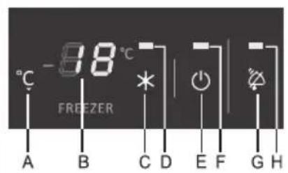 -88°C A B C D E F G H * CONGÉLATEUR