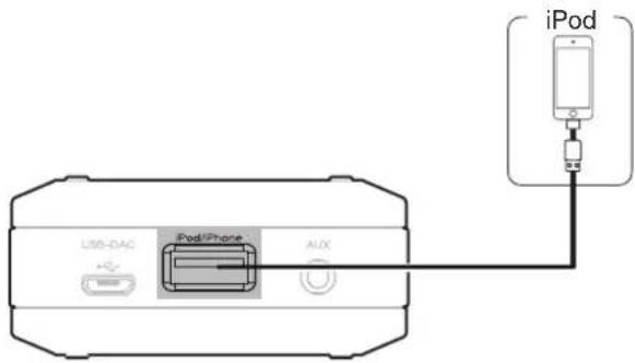 DENON DA-10 - Connexion d'un iPod au port iPod/iPhone - 1