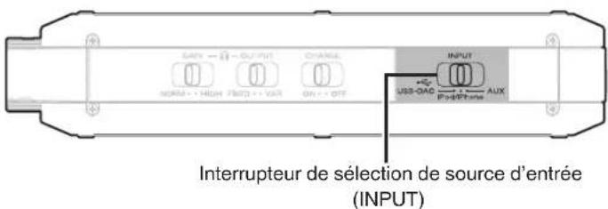 INPUT Interrupteur de sélection de source d'entrée (INPUT)