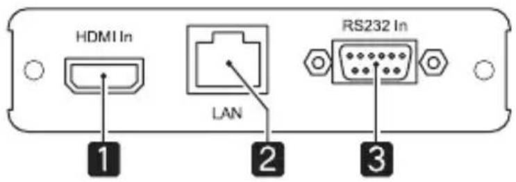 HDMI In LAN RS232 In 1 2 3