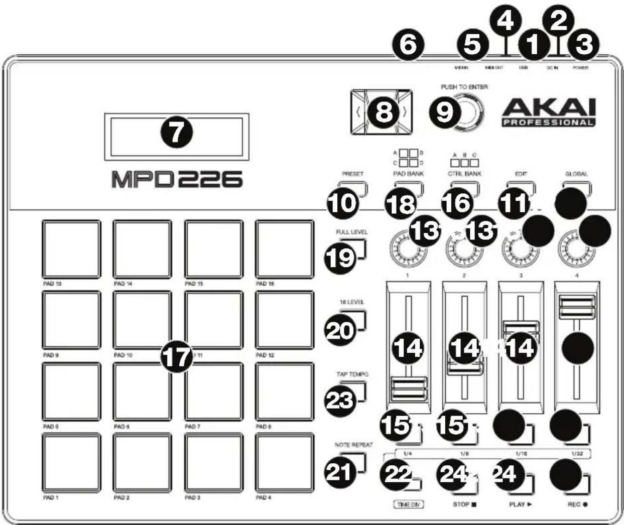 MPD 226 7 6 5 4 1 2 3 PUSH TO ENTER AKAI PROFESSIONAL 8 9 PRESET A B C C D PAD BANK CTRL BANK EDIT GLOBAL FULL LEVEL 10 18 16 11 13 19 16 LEVEL 14 14 14 TAP TEMPO 23 15 15 NOTE REPEAT 21 22 24 24 TIME ON STOP PLAY REC ●