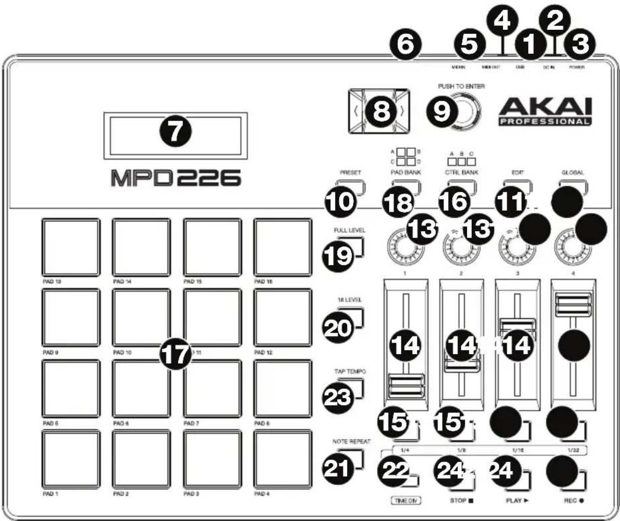MPD 226 7 6 5 4 1 2 3 PUSH TO ENTER AKAI PROFESSIONAL 8 9 PRESET A B C C D PAD BANK CTRL BANK EDIT GLOBAL FULL LEVEL 10 18 16 11 13 19 16 LEVEL 14 14 14 TAP TEMPO 23 15 15 NOTE REPEAT 21 22 24 24 TIME ON STOP PLAY REC ●