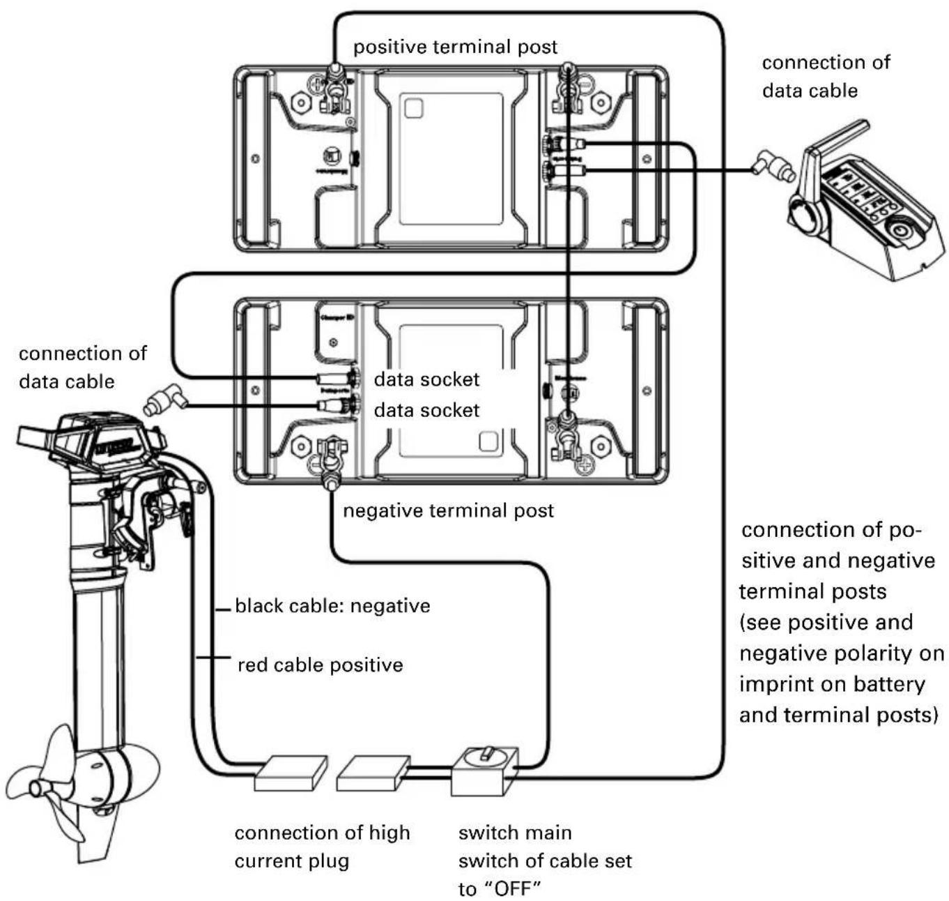 Torqeedo Cruise 4.0 R - Connecting of Cruise 4.0 R/T to two Power 26-104 batteries - 1