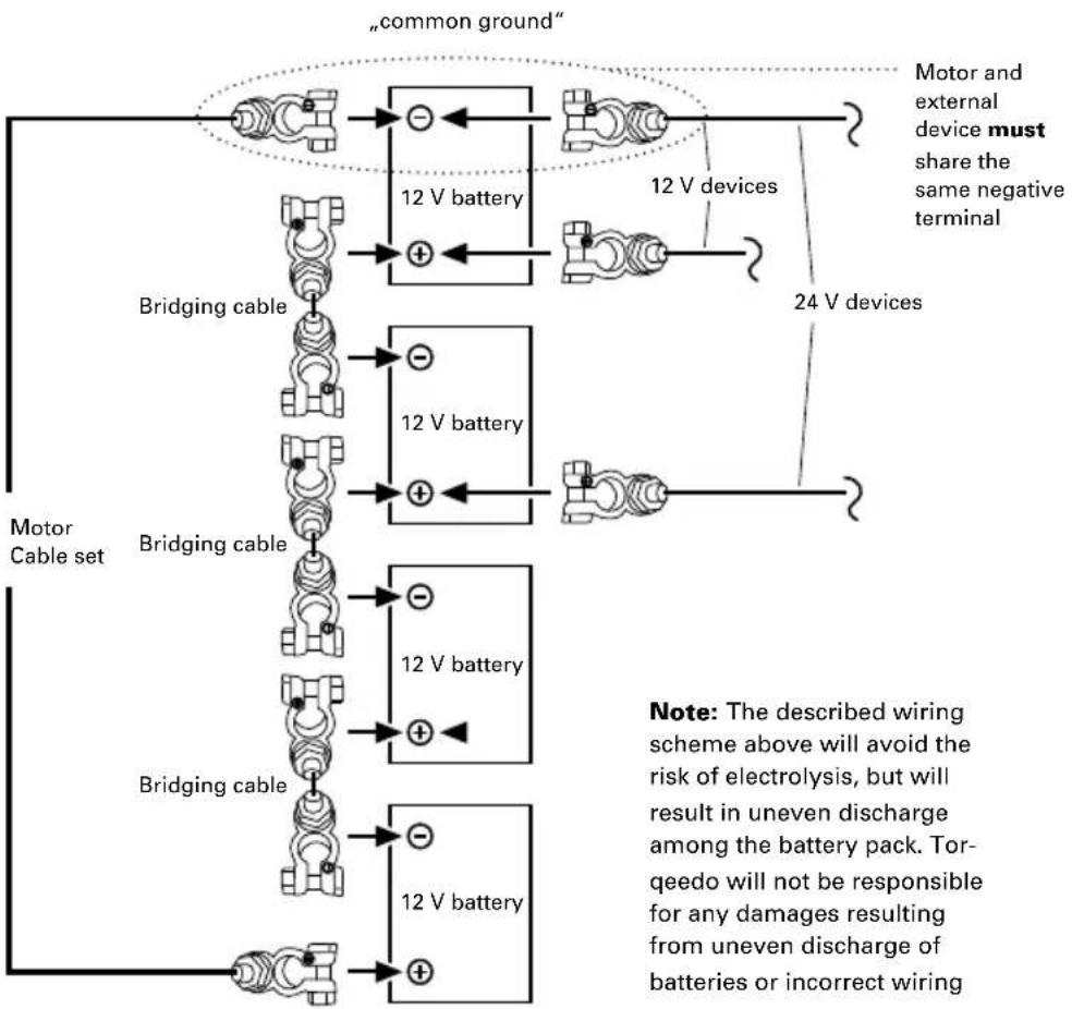 Torqeedo Cruise 4.0 R - Prevention of damage when connecting other devices to traction batteries - 2