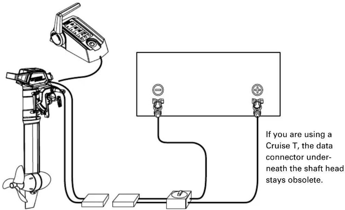 If you are using a Cruise T, the data connector under- neath the shaft head stays obsolete.