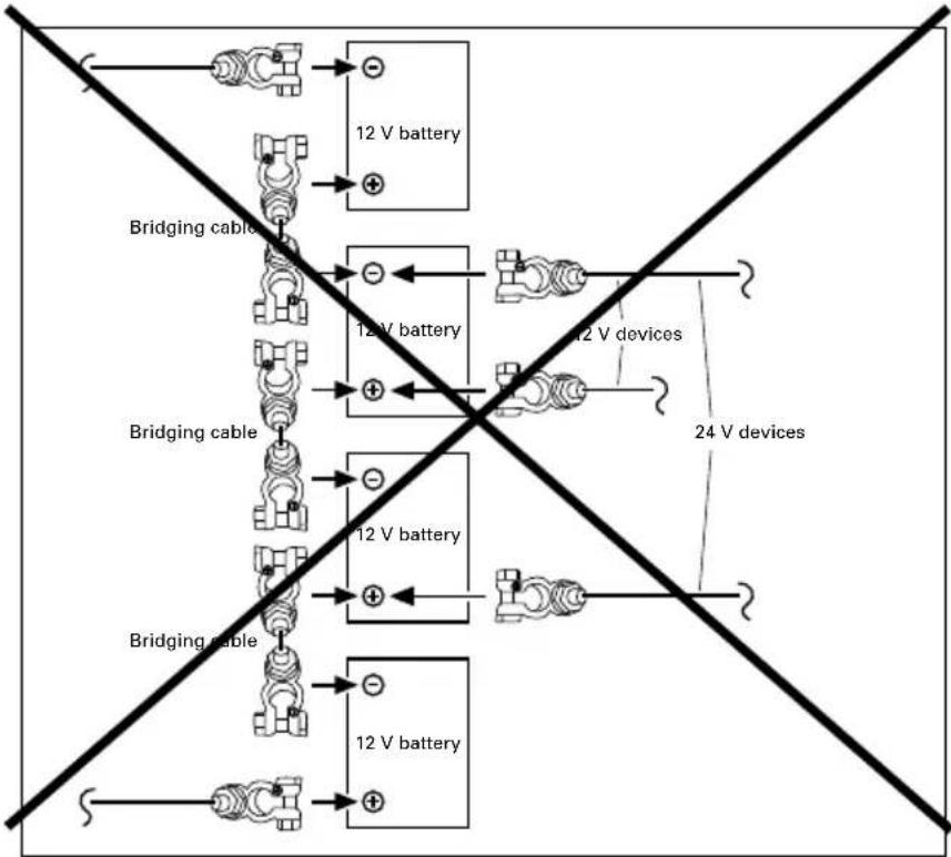Torqeedo Cruise 4.0 R - Prevention of damage when connecting other devices to traction batteries - 3