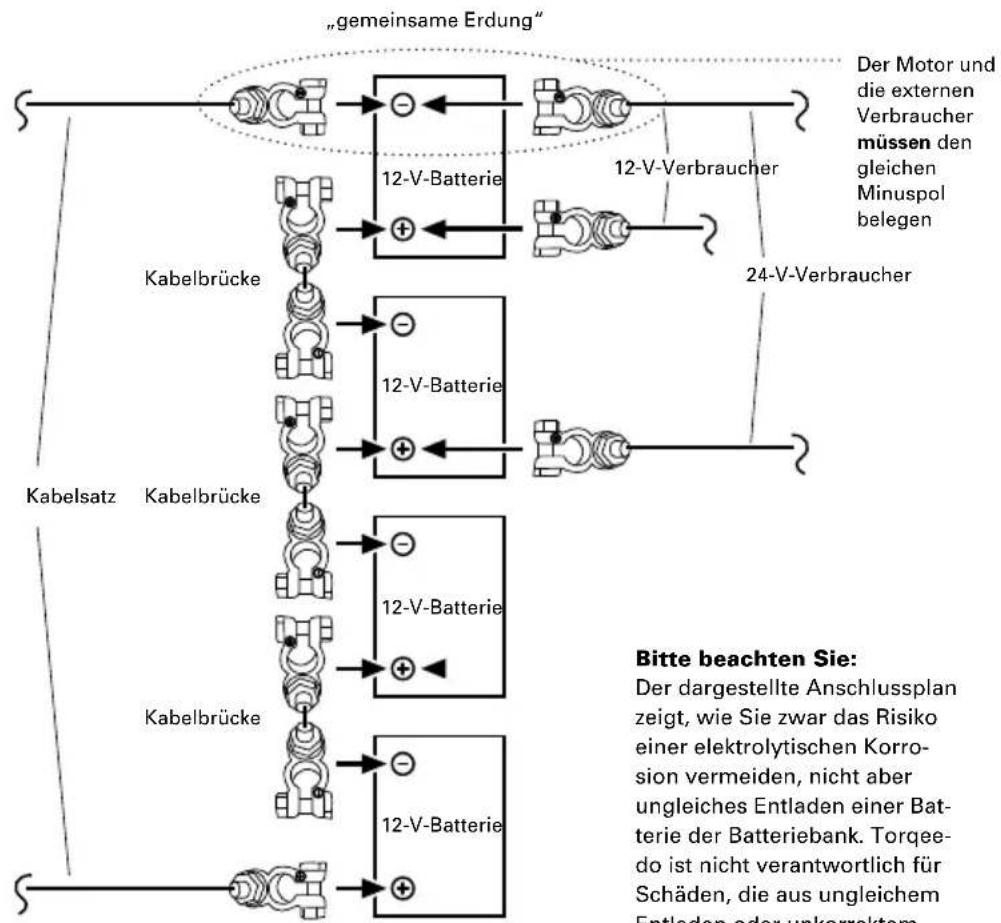 Torqeedo Cruise 4.0 R - Vermeidung von Schäden beim Anschluss anderer Verbraucher an Antriebsbatterien - 2