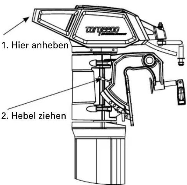 1. Hier anheben 2. Hebel ziehen