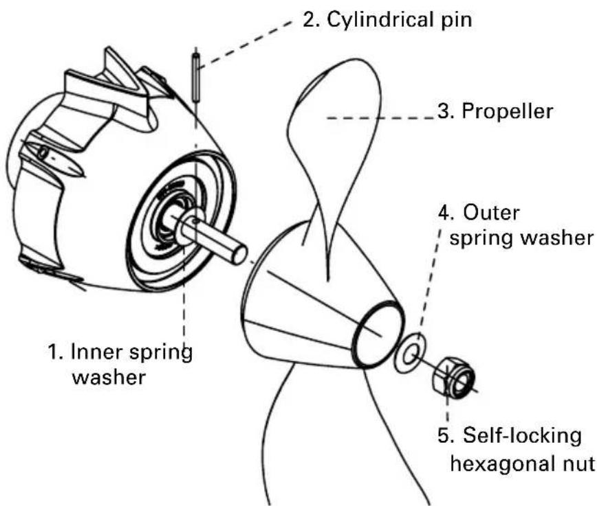 1. Inner spring washer 2. Cylindrical pin 3. Propeller 4. Outer spring washer 5. Self-locking hexagonal nut