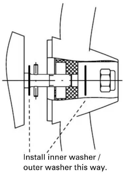 Install inner washer / outer washer this way.