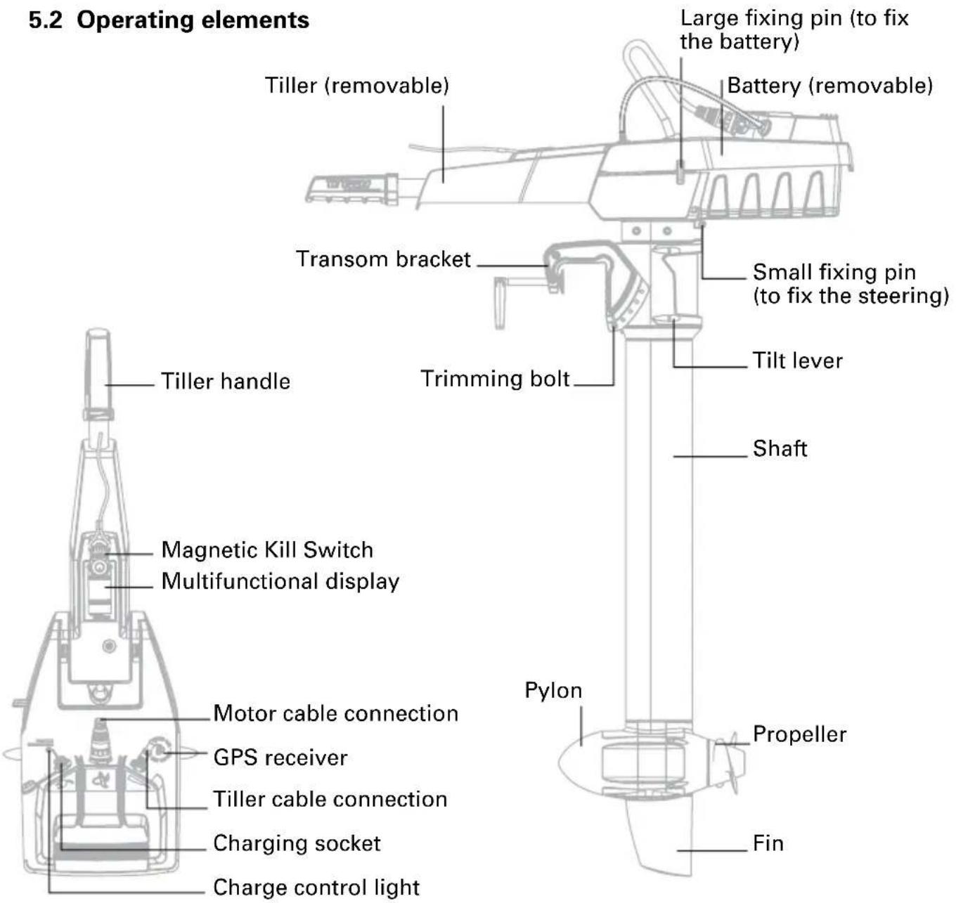 5.2 Operating elements Tiller (removable) Large fixing pin (to fix the battery) Battery (removable) Transom bracket Small fixing pin (to fix the steering) Tilt lever Trimming bolt Shaft Tiller handle Magnetic Kill Switch Multifunctional display Motor cable connection GPS receiver Tiller cable connection Charging socket Charge control light Pylon Propeller Fin