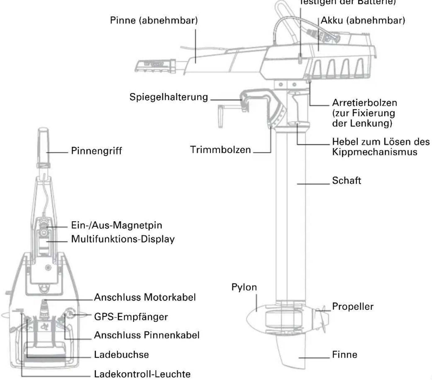 Testigen der Batterie) Pinne (abnehmbar) Akku (abnehmbar) Spiegelhalterung Arretierbolzen (zur Fixierung der Lenkung) Pinnengriff Trimmbolzen Hebel zum Lösen des Kippmechanismus Schaft Ein-/Aus-Magnetpin Multifunktions-Display Anschluss Motorkabel GPS-Empfänger Anschluss Pinnenkabel Ladebuchse Ladekontroll-Leuchte Pylon Propeller Finne