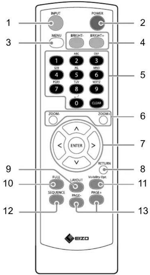INPUT POWER MENU BRIGHT- BRIGHT+ ABC DIF 1 2 3 GHB JKL MND 4 5 6 PQRS TUV WXYZ 7 8 9 0 CLEAR ZOOM- ZOOM+ ENTER RETURN FULL LAYOUT Visibility Opt. SEQUENCE PAGE- PAGE+ 12 13 EIZO