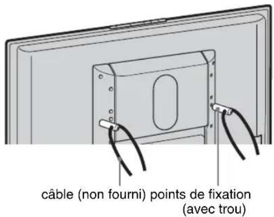 câble (non fourni) points de fixation (avec trou)