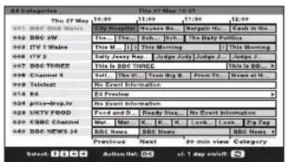 SBC Group The 27 May 10:37 SBC ONE SHARE SBC SW SBC IT 1 Wave SBC TW 2 SBC THREE SBC CHAM 4 SBC Select SBC Select-Drp.1x SBC TV FOOD SBC CABB CHINH SBC NEWS 16 SBC News Previous Next 30 min view Category