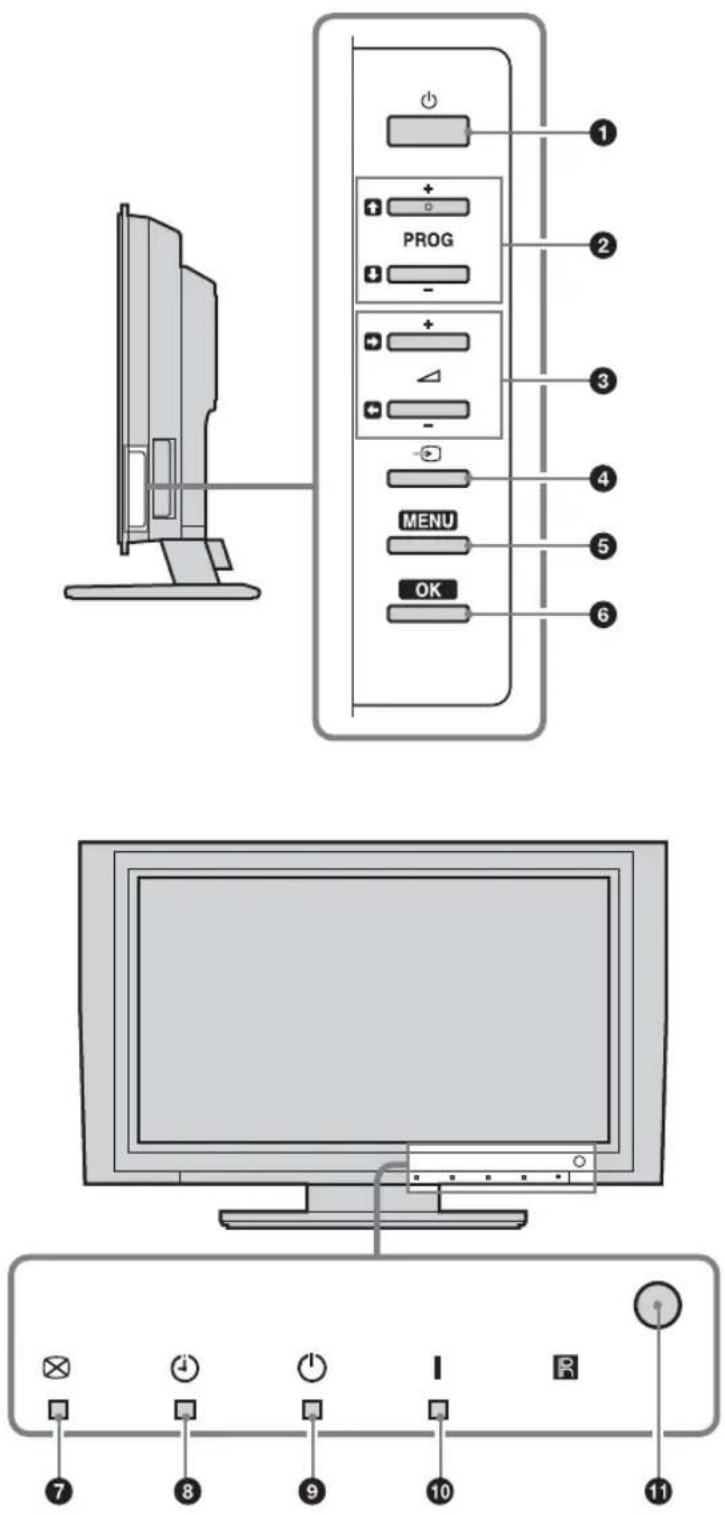 SONY Bravia KDL-W50A11E - Descripción general de los botones e indicadores del televisor - 1