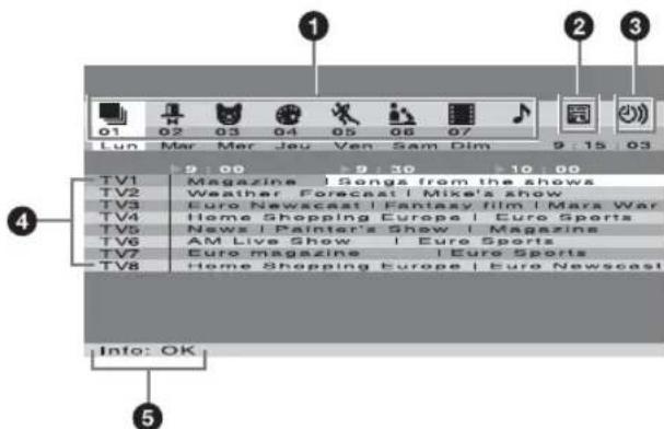 SONY Bravia KDL-W50A11E - Pour accéder au service NexTView (si ce service est disponible) - 1
