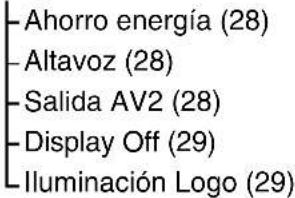 -Ahorro energía (28) -Altavoz (28) -Salida AV2 (28) -Display Off (29) -Iluminación Logo (29)