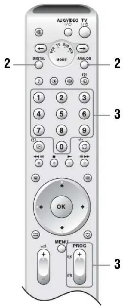 AUX/VIDEO TV 1/0 DIGITAL MODE ANALOG 1 2 3 4 5 6 7 8 9 0 OK MENU PROG + + - + - 3 2