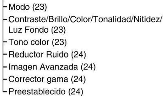 - Modo (23) - Contraste/Brillo/Color/Tonalidad/Nitidez/ Luz Fondo (23) - Tono color (23) - Reductor Ruido (24) - Imagen Avanzada (24) - Corrector gama (24) - Preestablecido (24)