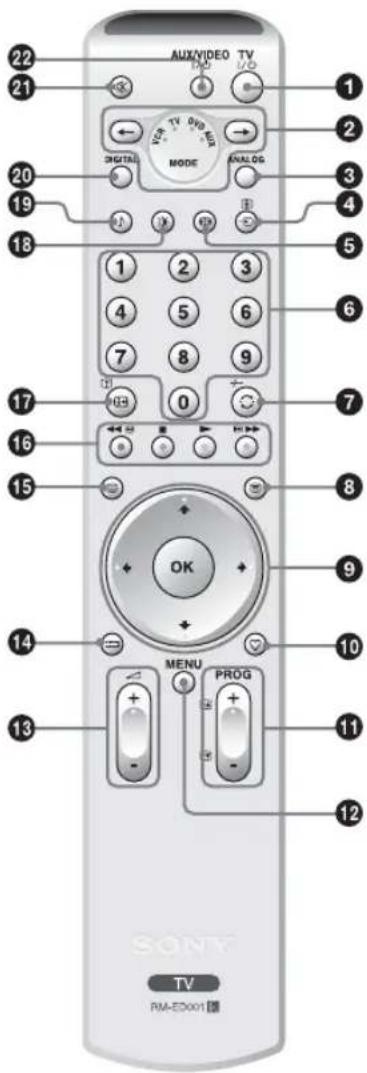 22 21 20 19 18 17 16 15 14 13 AUX/VIDEO TV DIGITAL MODE ANALOG 1 2 3 4 5 6 7 8 9 0 OK MENU PROG 12 11 10 8 6 5 4 3 2 1 12 TV RM-ED001