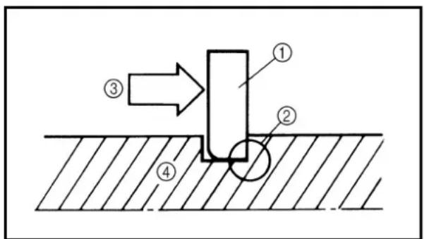 Technical diagram showing a mechanical or structural component with numbered parts and directional arrow indicating motion