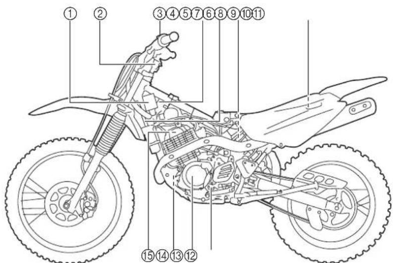 YAMAHA TT-R125E (2004) - COLOR CODE - 1