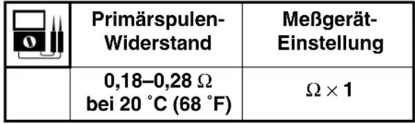 YAMAHA TT-R125E (2004) - Kontrollieren: - 1
