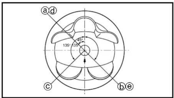 a d 45° 135° 135° c b e