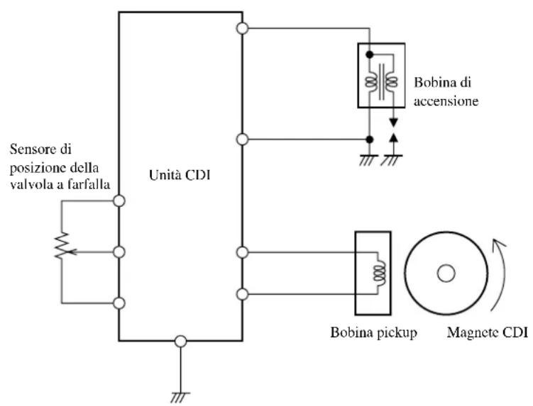 Sensore di posizione della valvola a farfalla Unità CDI Bobina di accensione Bobina pickup Magnete CDI