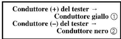 Conduttore (+) del tester → Conduttore giallo ① Conduttore (−) del tester → Conduttore nero ②