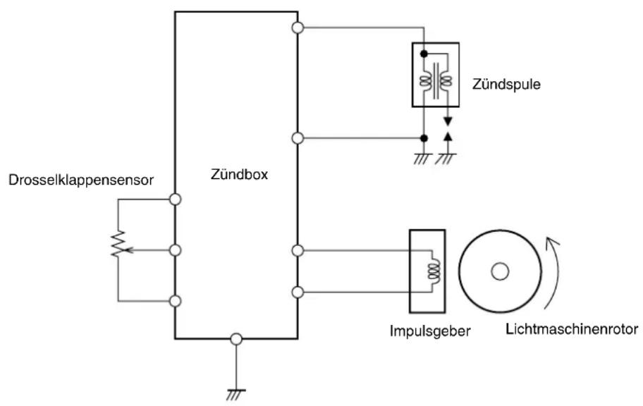 Drosselklappensensor Zündbox Zündspule Impulsgeber Lichtmaschinenrotor