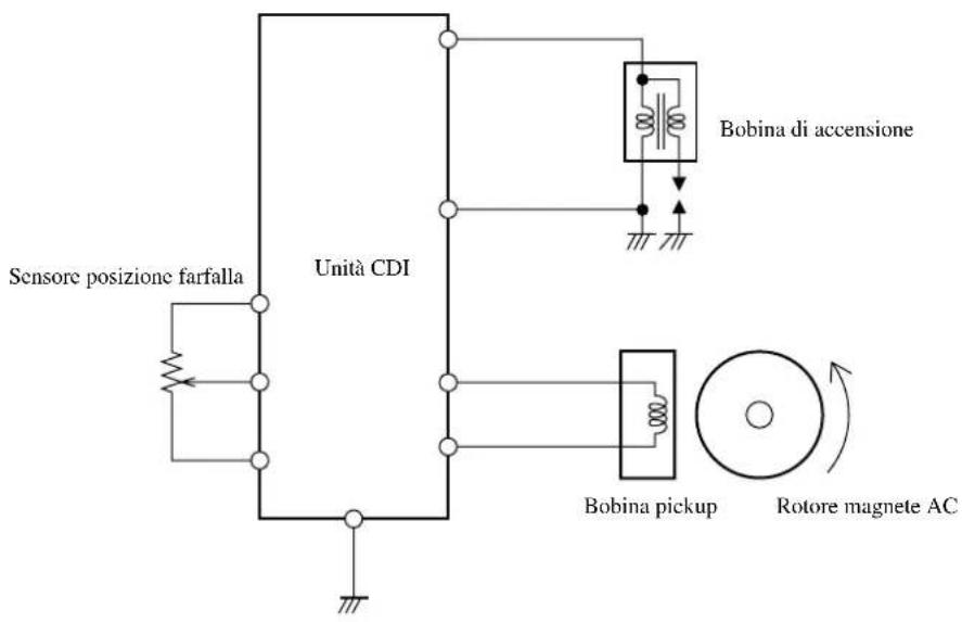 Sensore posizione farfalla Unità CDI Bobina di accensione Bobina pickup Rotore magnete AC
