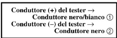 Conduttore (+) del tester → Conduttore nero/bianco ① Conduttore (−) del tester → Conduttore nero ②