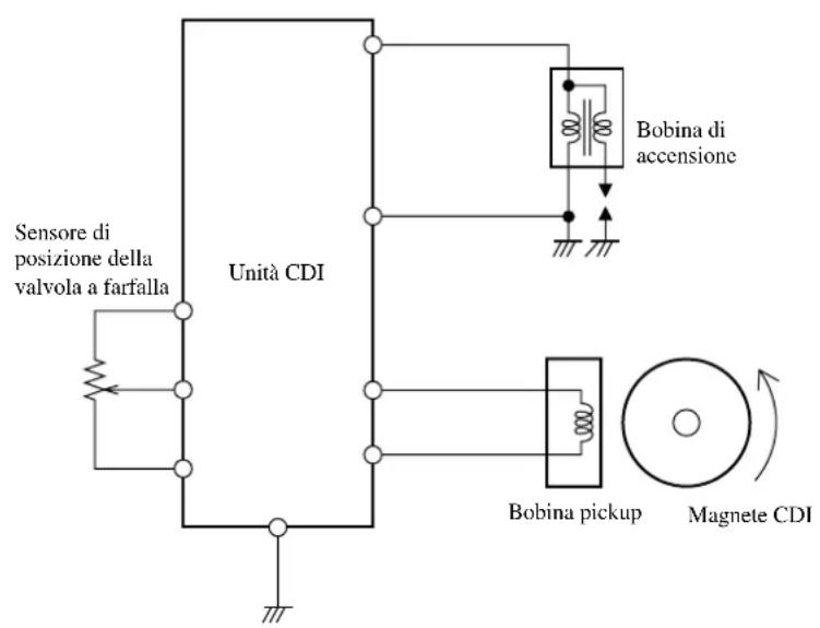 Sensore di posizione della valvola a farfalla Unità CDI Bobina di accensione Bobina pickup Magnete CDI