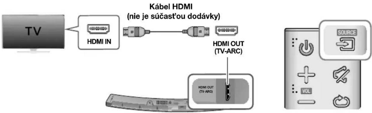 Kábel HDMI (nie je súčasťou dodávky) HDMI IN HDMI OUT (TV-ARC) HDMI OUT (TV-ARC) SOURCE VOL