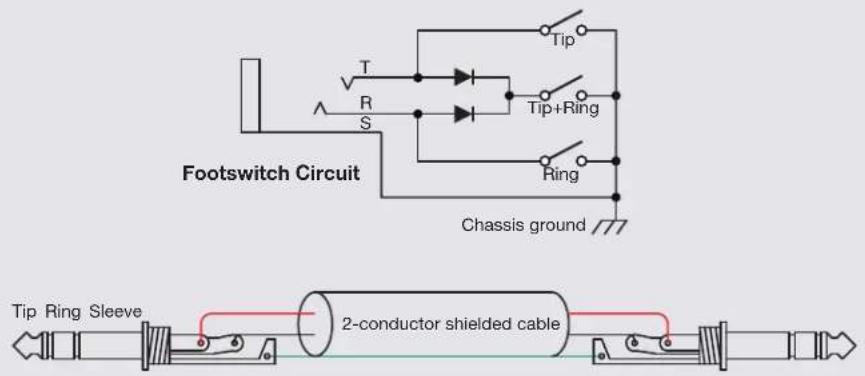 Footswitch Circuit T R S Tip Tip+Ring Ring Chassis ground Tip Ring Sleeve 2-conductor shielded cable