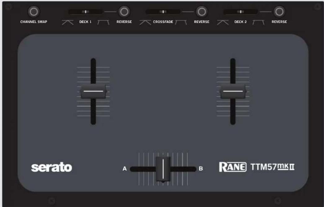 CHANNEL SWAP DECK 1 REVERSE CROSSFADE REVERSE DECK 2 REVERSE serato A B RANE TTM57mkII
