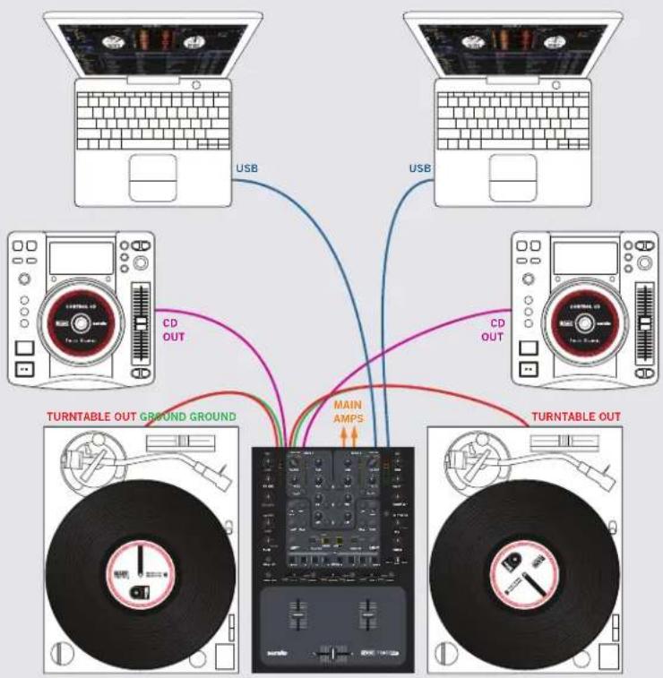 Rane TTM57mkII - DJ Changeover - 2