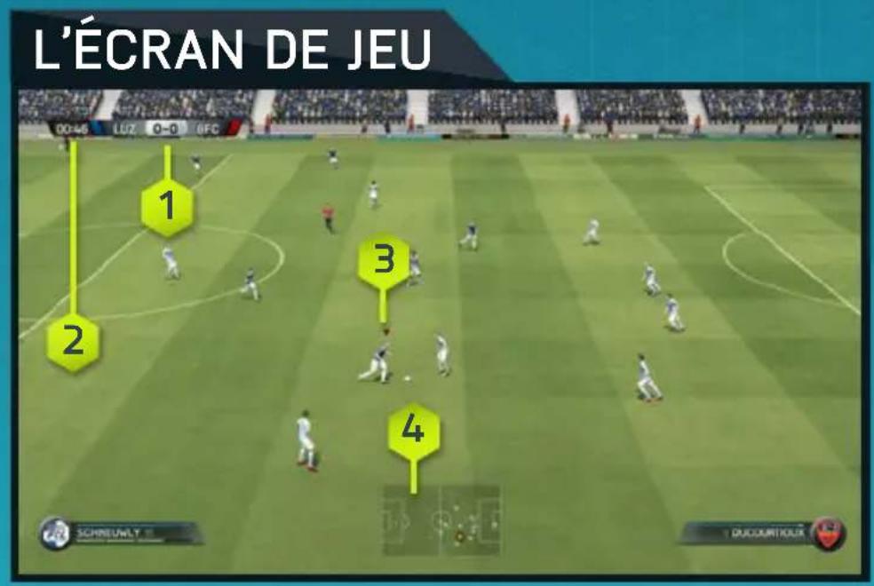 L'ÉCRAN DE JEU 1 2 3 4