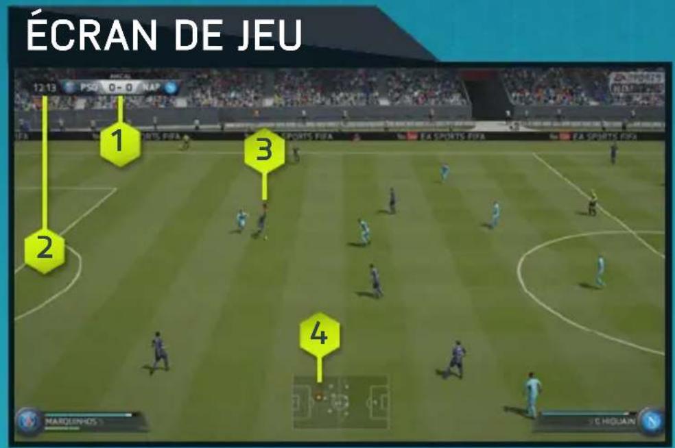 ÉCRAN DE JEU 12:13 PSO 0-0 NAP 2 1 3 4 MARQUEINOS C. HOUAN