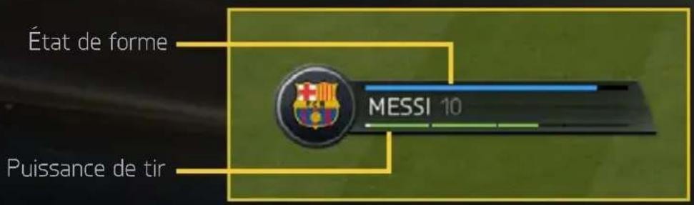 État de forme MESSI 10 Puissance de tir