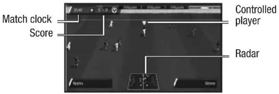 Match clock Score Controlled player Radar
