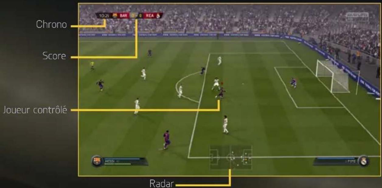 Chrono Score Joueur contrôlé Radar