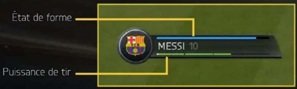 État de forme MESSI 10 Puissance de tir