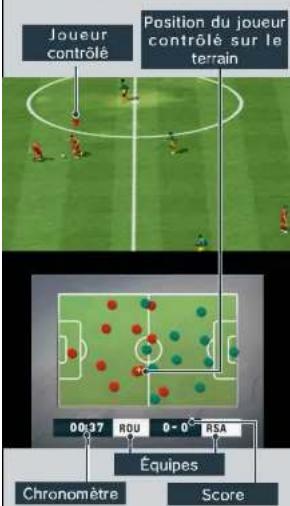 Joueur contrôlé Position du joueur contrôlé sur le terrain 00:37 ROU 0-0° RSA Équipes Chronomètre Score