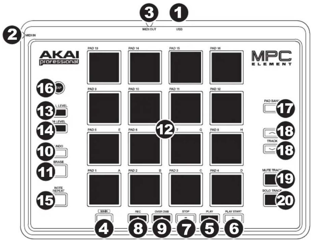 3 1 MIDI OUT USB 2 MDI IN AKAI professional PAD 13 PAD 14 PAD 15 PAD 16 MPC ELEMENT 16 TAP PAD 9 PAD 10 PAD 11 PAD 12 17 L LEVEL 13 18 LEVEL PAD 5 E PAD 6 12 7 G PAD 8 H 18 TRACK 10 FINDO ERASE PAD 1 A PAD 2 B PAD 3 C PAD 4 D NOTE REPEAT MAN REC OVER DUB STOP PLAY PLAY START 4 8 9 7 5 6 4 8 9 7 5 6 MUTE TRACK 19 SOLO TRACK 20