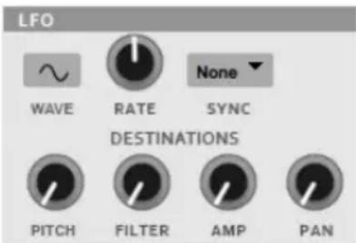 LFO WAVE RATE SYNC DESTINATIONS PITCH FILTER AMP PAN