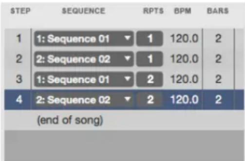 STEP SEQUENCE RPTS BPM BARS 1 1: Sequence 01 ▼ 1 120.0 2 2 2: Sequence 02 ▼ 1 120.0 2 3 1: Sequence 01 ▼ 2 120.0 2 4 2: Sequence 02 ▼ 2 120.0 2 (end of song)